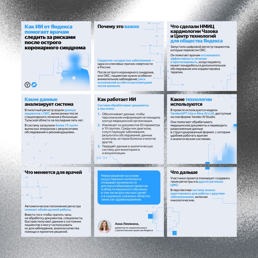 Инфографика Yandex Cloud — как ИИ помогает врачам